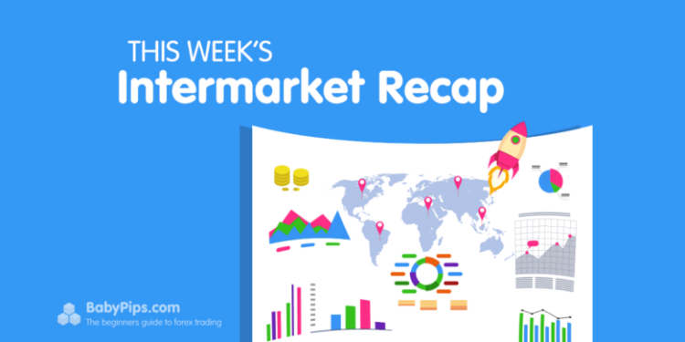 Weekly Global Market Overview: March 10 – 14, 2025