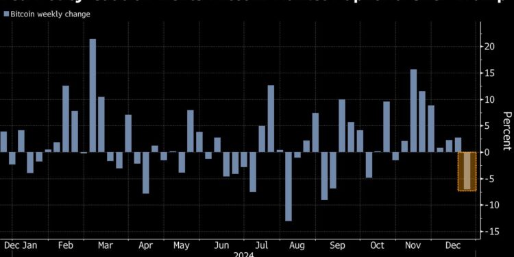 Bitcoin Rebounds After Experiencing First Weekly Decline Since Trump’s Victory