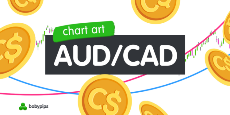 Chart Analysis: AUD/CAD Testing Significant Break Below 0.9000 Level