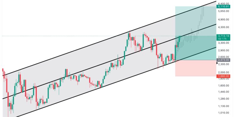 Ethereum to ,000: Analyst Unveils Mid and Long-Term Price Predictions