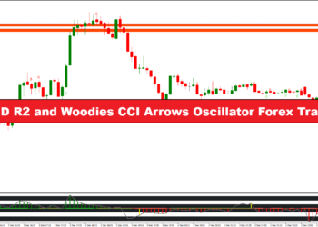 Givonly SnR SnD R2 and Woodies CCI Arrows Oscillator Strategy for Forex Trading