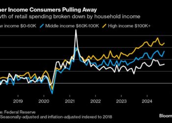 US Economy Defies Expectations in 2024 Amid Fed Actions and Election Uncertainty
