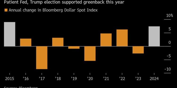 US Futures Fall 1% Amid Tech Rally Fading at Year-End: Market Summary