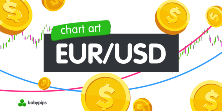 Chart Analysis: Key Retracement Levels to Monitor for EUR/USD Trend