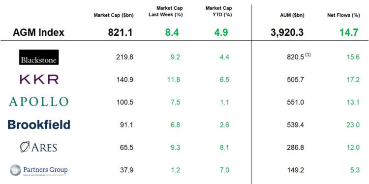 AGM Alternative Weekly Update | January 19, 2025