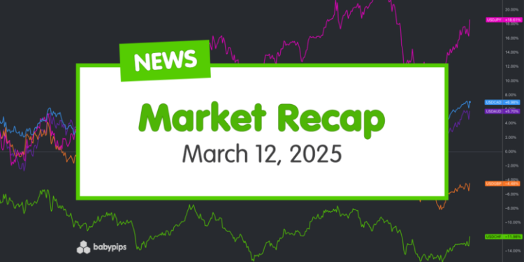 Comprehensive Market Overview – March 12, 2025