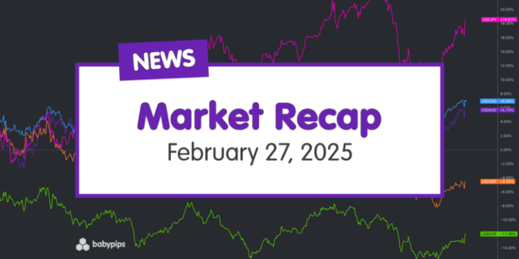 February 27, 2025: Comprehensive Daily Market Overview
