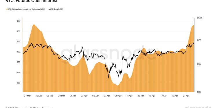 Bitcoin Spot Volume Surges Almost Threefold as BTC Hits ,000