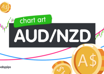Chart Analysis: AUD/NZD Nearing Long-Term Trend Correction Points