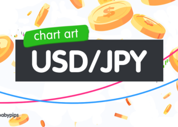 Chart Analysis: USD/JPY Tests Crucial 144.00 Resistance Following Rebound