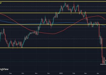 Dollar Stabilizes as Risk Appetite Grows Ahead of European Trading Today