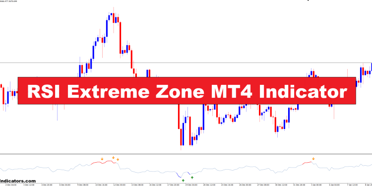 Extreme RSI Zone Indicator for MT4
