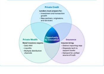 The Future Catalyst for Private Credit Expansion